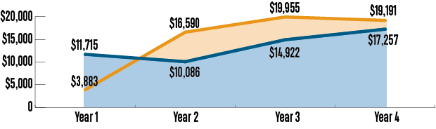 OpportunityYouth_YearUpChart1