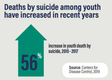 HIM 1 Focus on young people stat HIM 1 Focus on young people stat